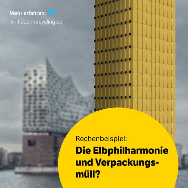 Das Bild hat einen integrierten Text: Rechenbeispiel: die Elbphilharmonie und Verpackungsmüll? Es zeigt die Elbphilharmonie mit einem per Software eingefügten Turm aus Gelben Tonnen